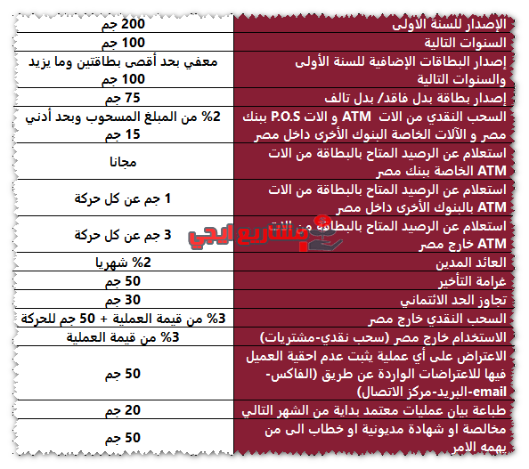 رسوم فيزا مشتريات بنك مصر