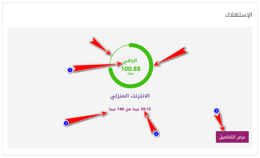 معرفة استهلاك باقة we