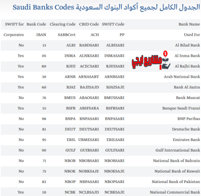 رموز البنوك السعودية