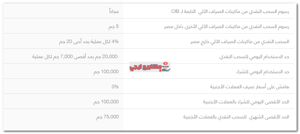 حدود استخدام بطاقات CIB