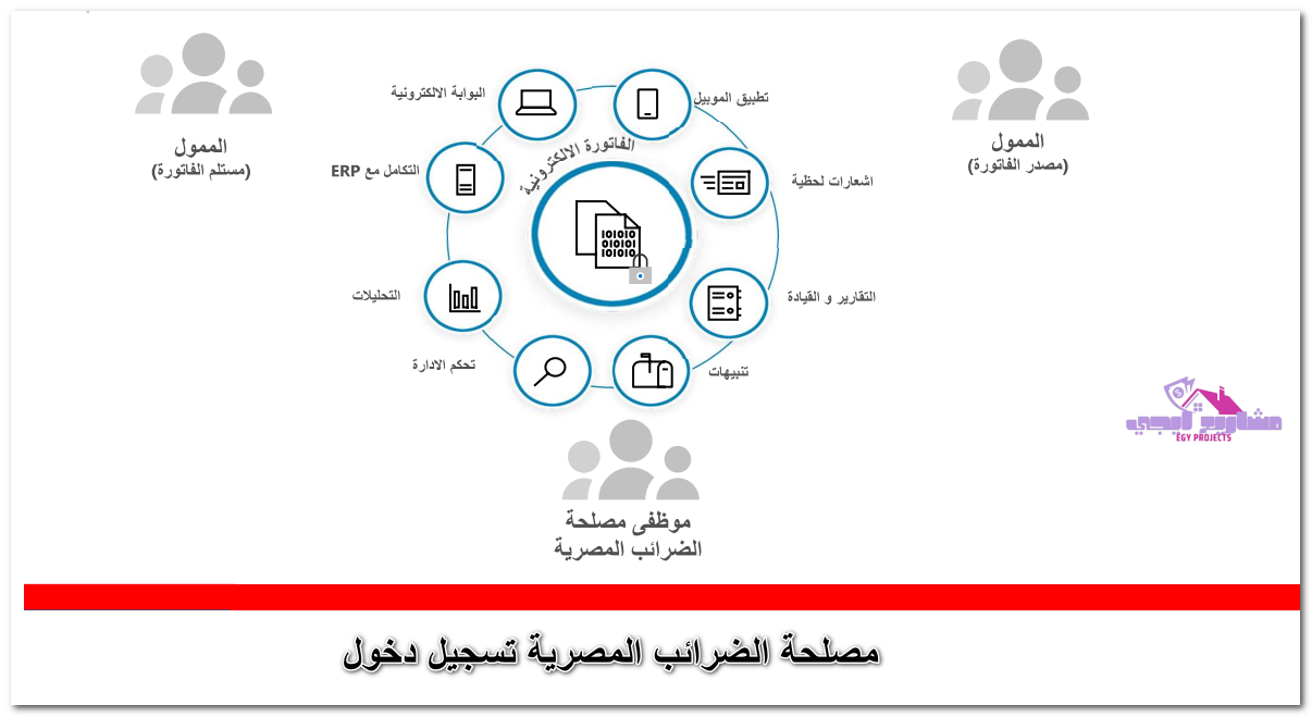 الفاتورة الالكترونية