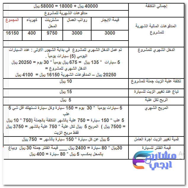 دراسة جدوى للمشروع