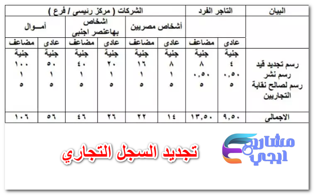 تجديد السجل التجاري