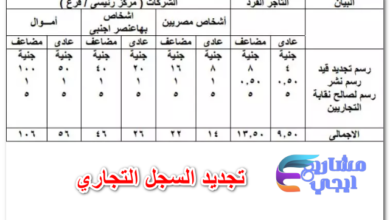 تجديد السجل التجاري