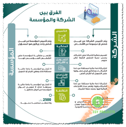 الفرق بين الشركة والمؤسسة 