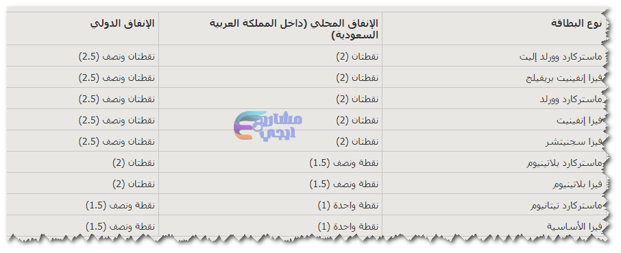 نقاط لك