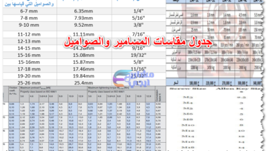 جدول مقاسات المسامير والصواميل