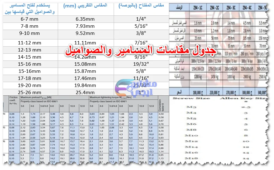 جدول مقاسات المسامير والصواميل