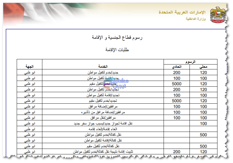 طلبات الإقامة