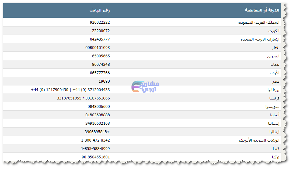 مراكز اتصال المبيعات