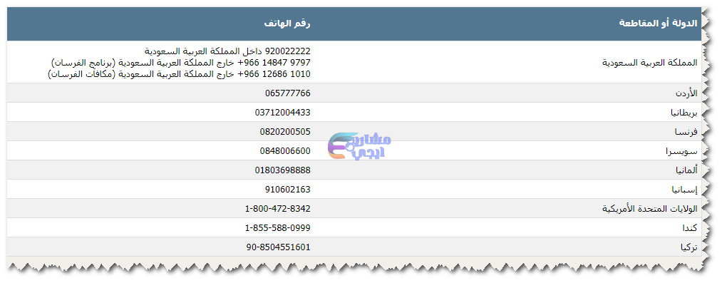 عضوية الفرسان