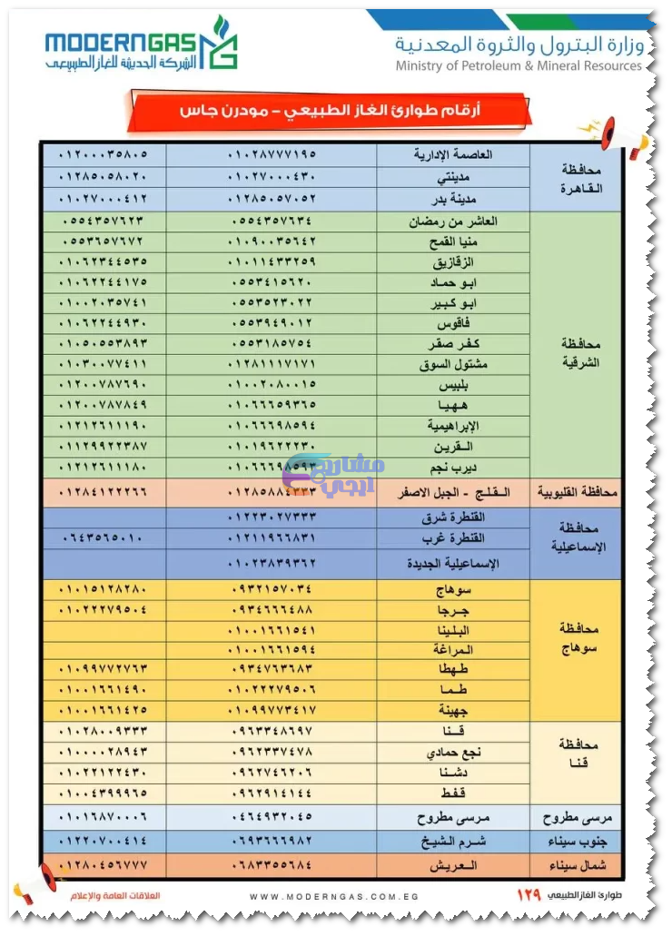 مودرن جاس