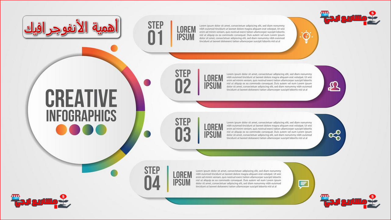 أهمية الأنفوجرافيك | استخدامات انواع الانفوجرافيك التعليمي والتسويقي