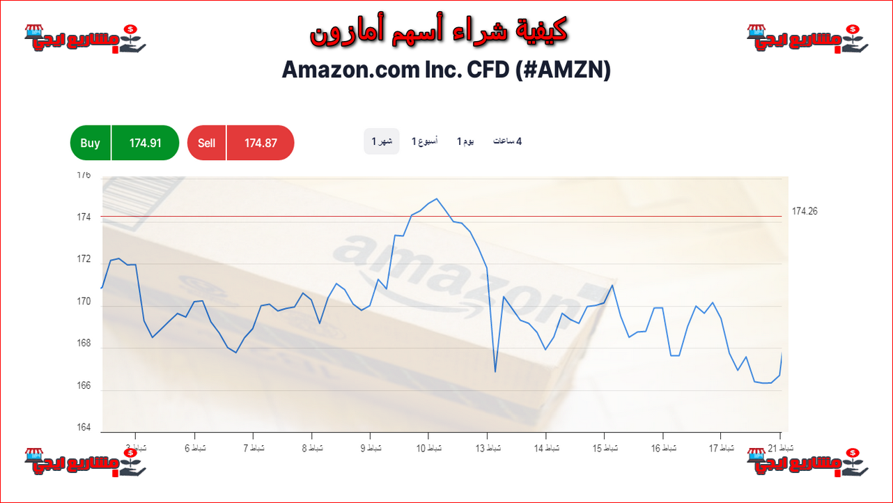 كيفية شراء أسهم أمازون