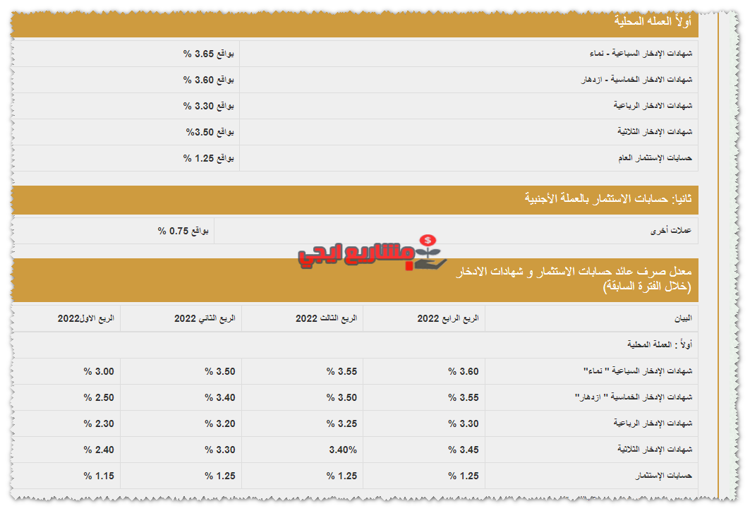 استرداد شهادات الاستثمار