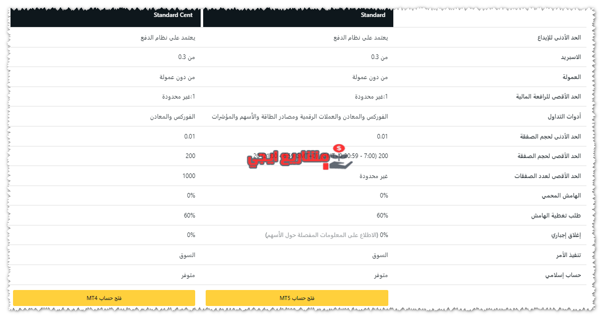 الفرق بين حساب standard وstandard cent