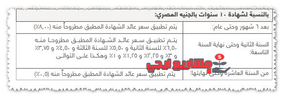 شهادة 10 سنوات بالجنية المصري