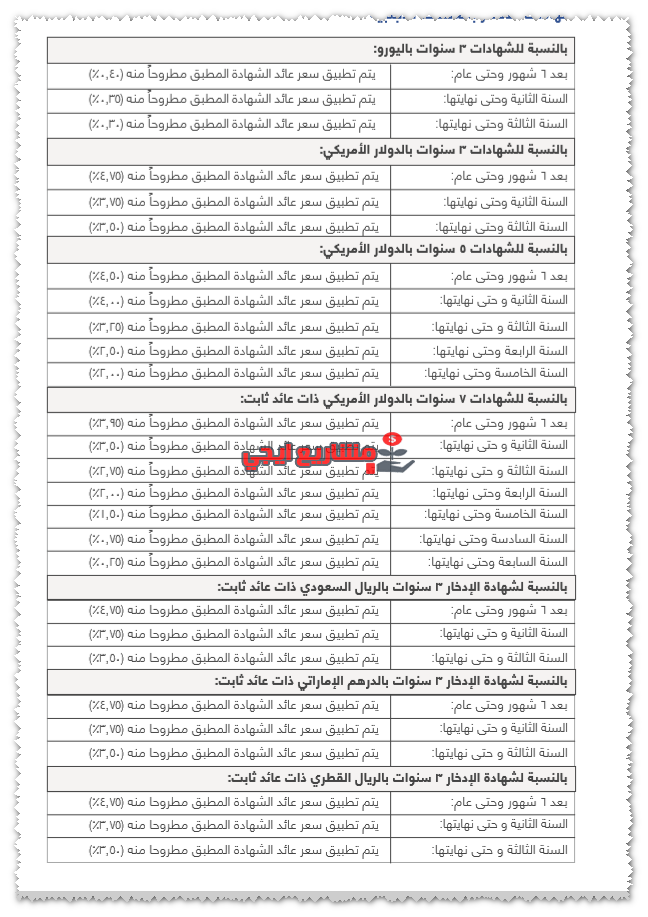 الشهادات بالعملات الأجنبية