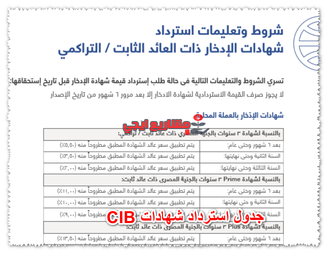 جدول استرداد شهادات CIB