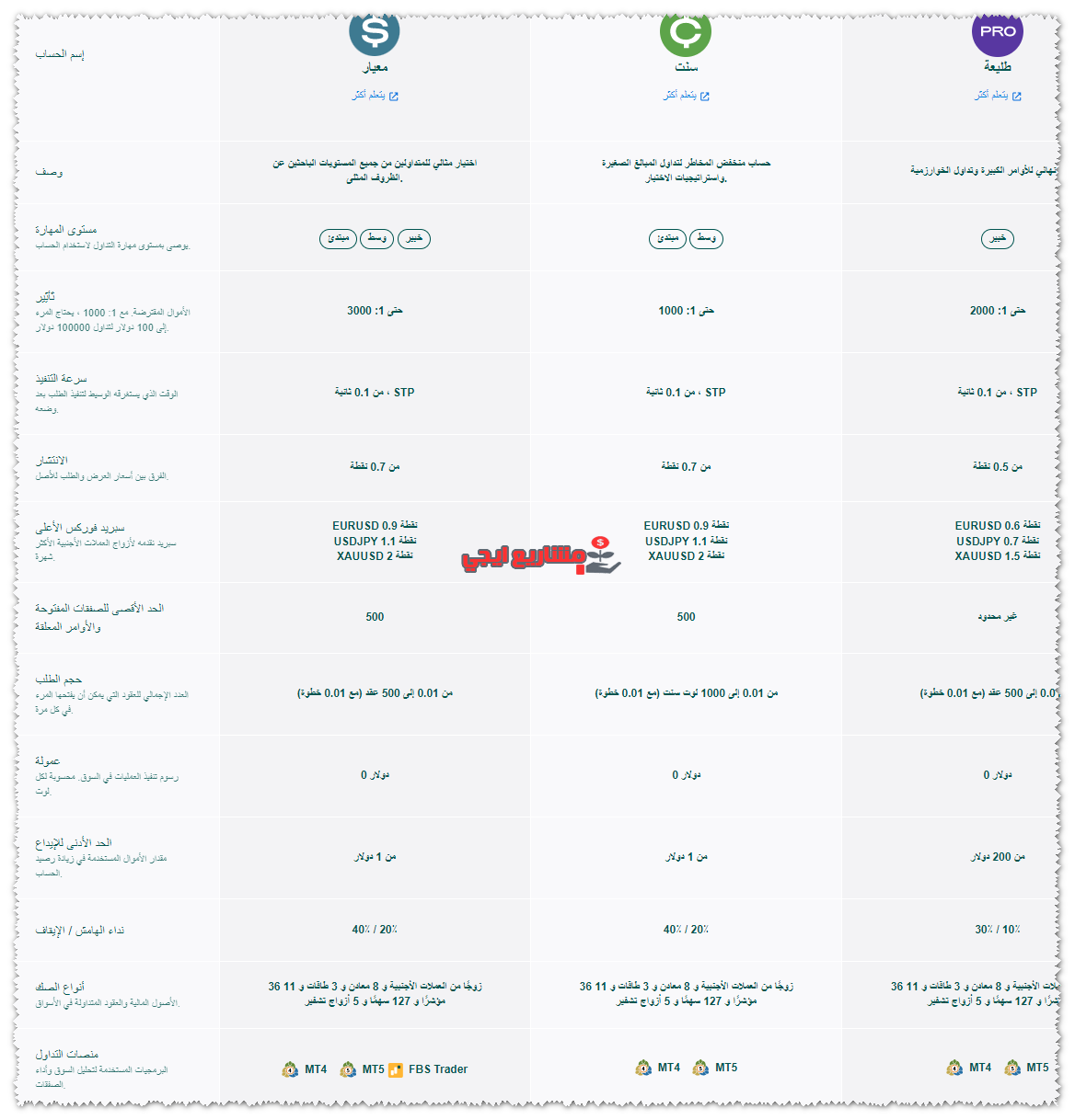 حسابات تداول شركة fbs