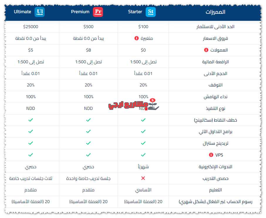 حسابات شركة orbex