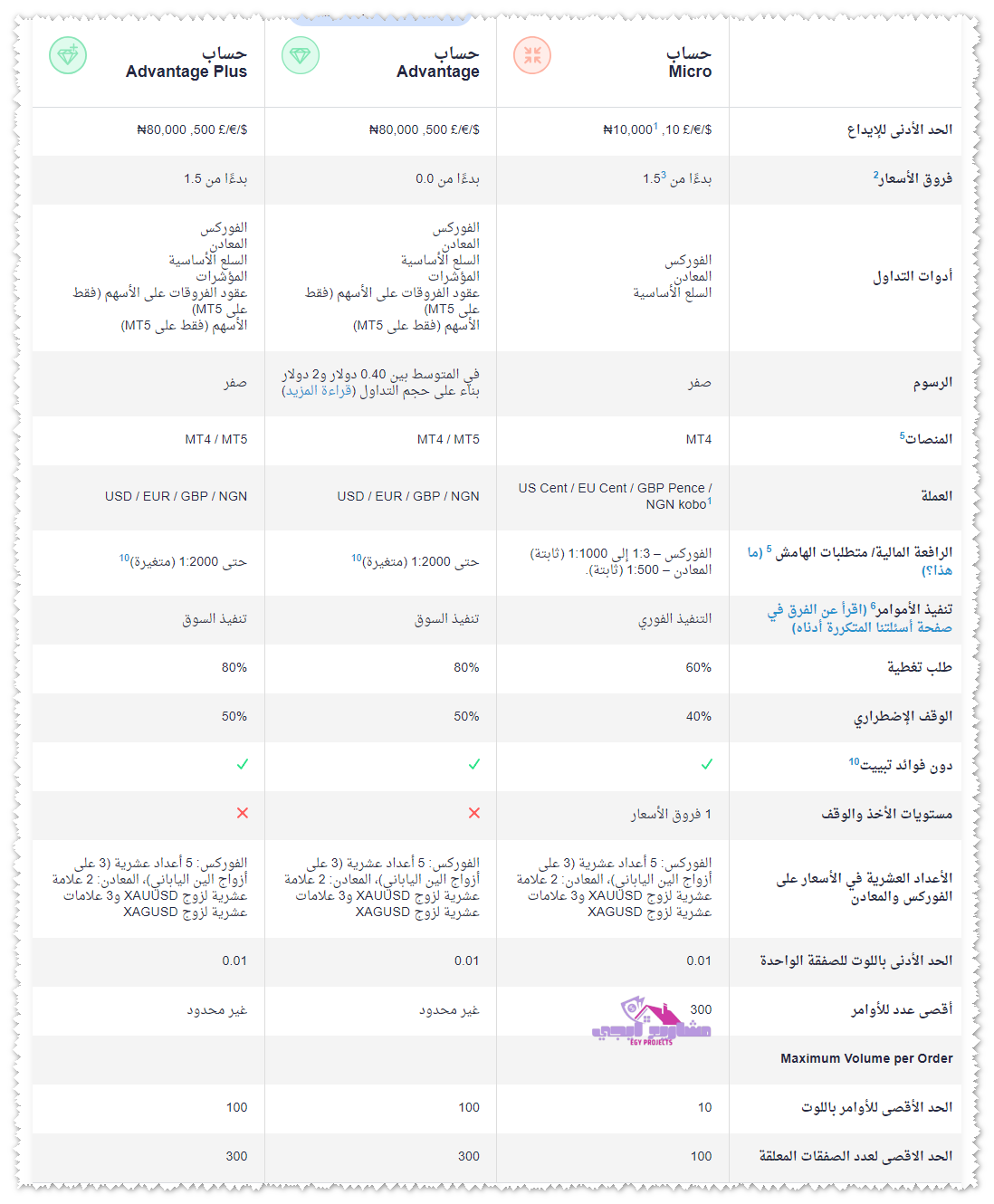 حسابات fxtm