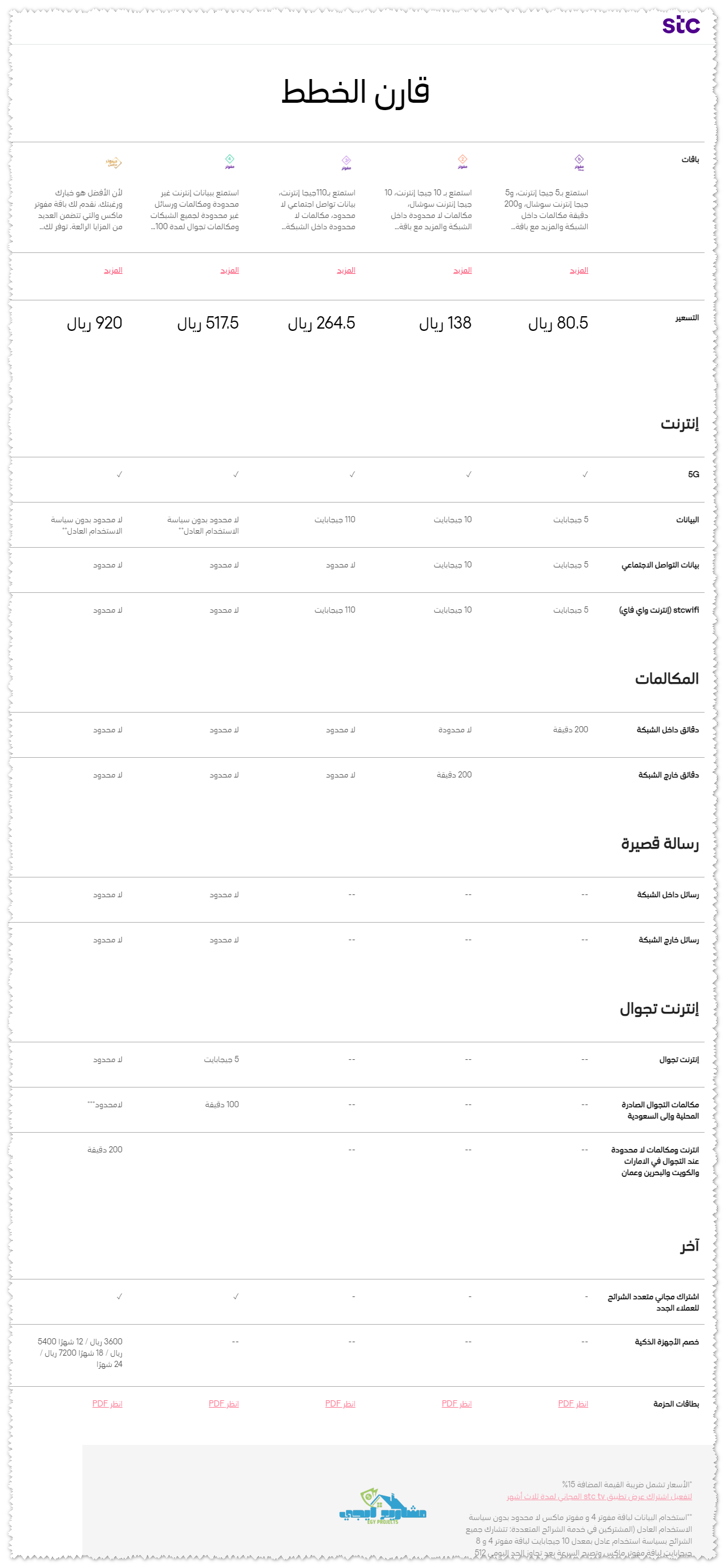 اسعار باقات الانترنت في السعودية