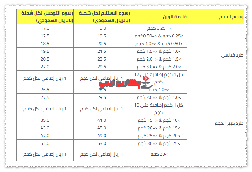 جدول رسوم التوصيل المباشر نون