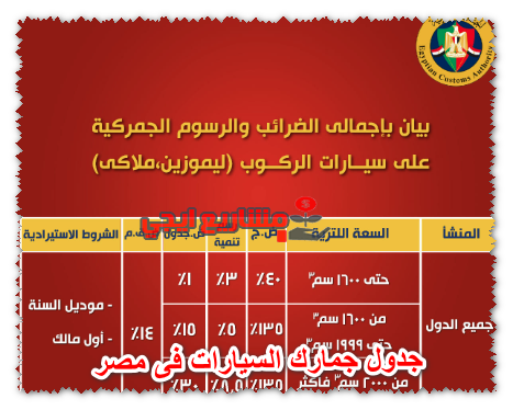 جدول جمارك السيارات فى مصر