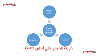 طريقة التسعير على أساس التكلفة